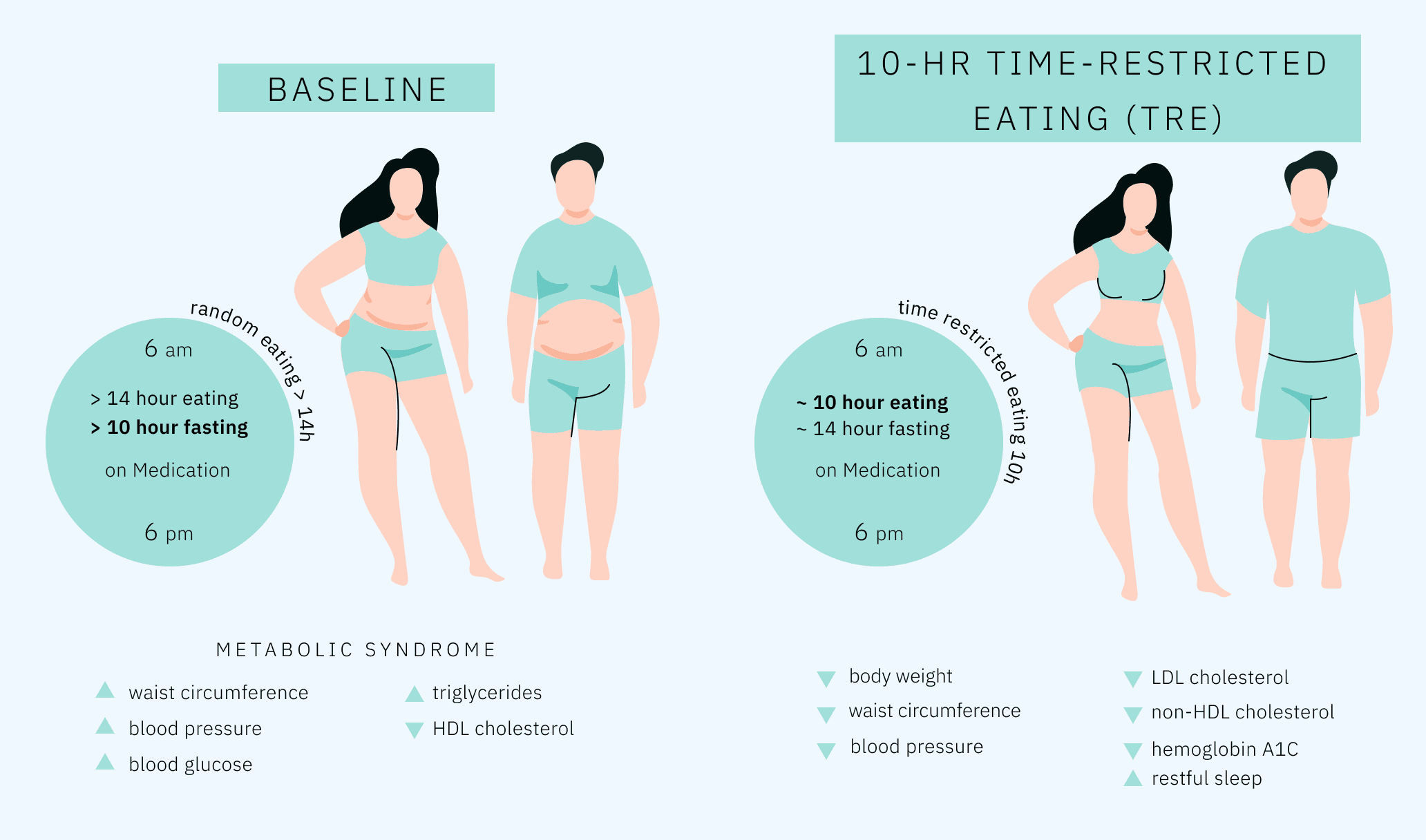 Graphic abstract from Cell Metabolism study on time-restricted eating