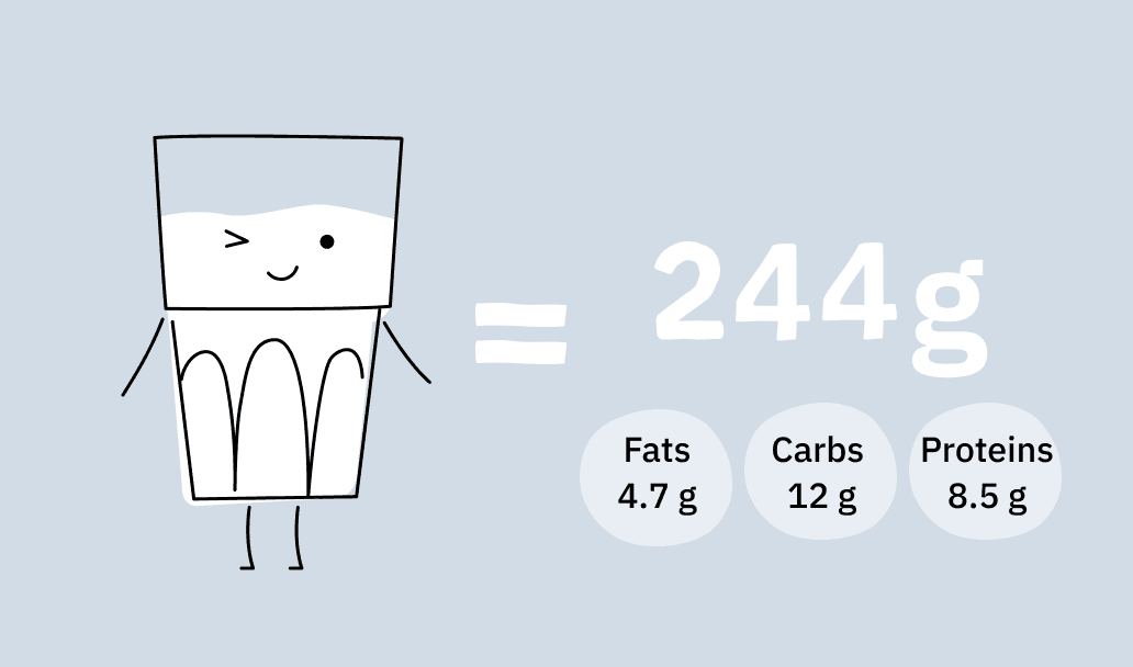 Nutrition of lactose-free milk