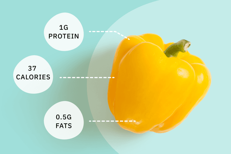 How Many Calories Should You Eat a Day To Achieve Your Weight Goal?